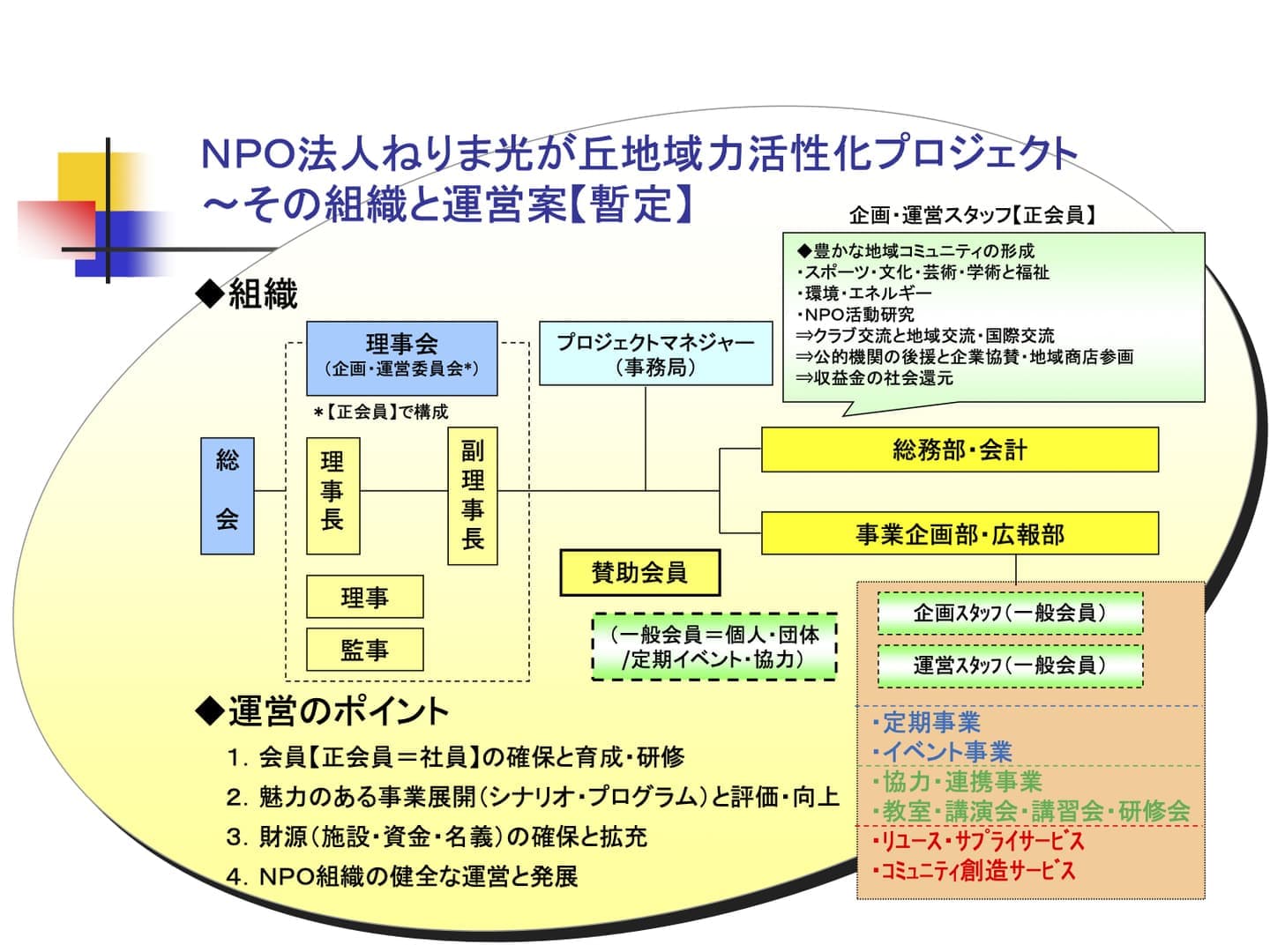 ねりま光が丘地域力活性化プロジェクト組織と運営