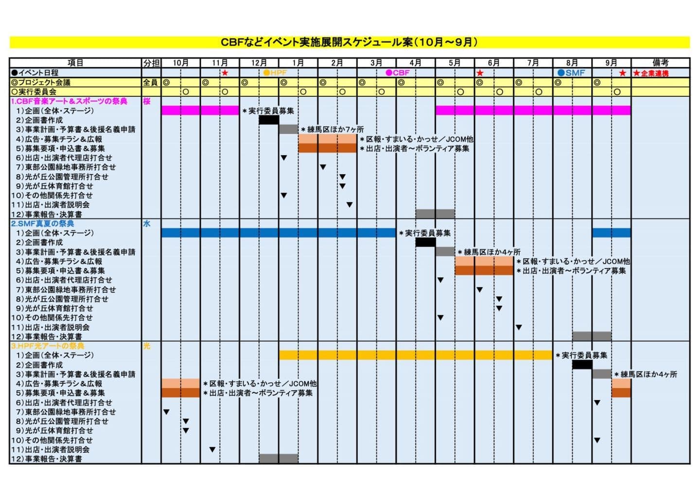 イベント実施展開スケジュール案【基本】