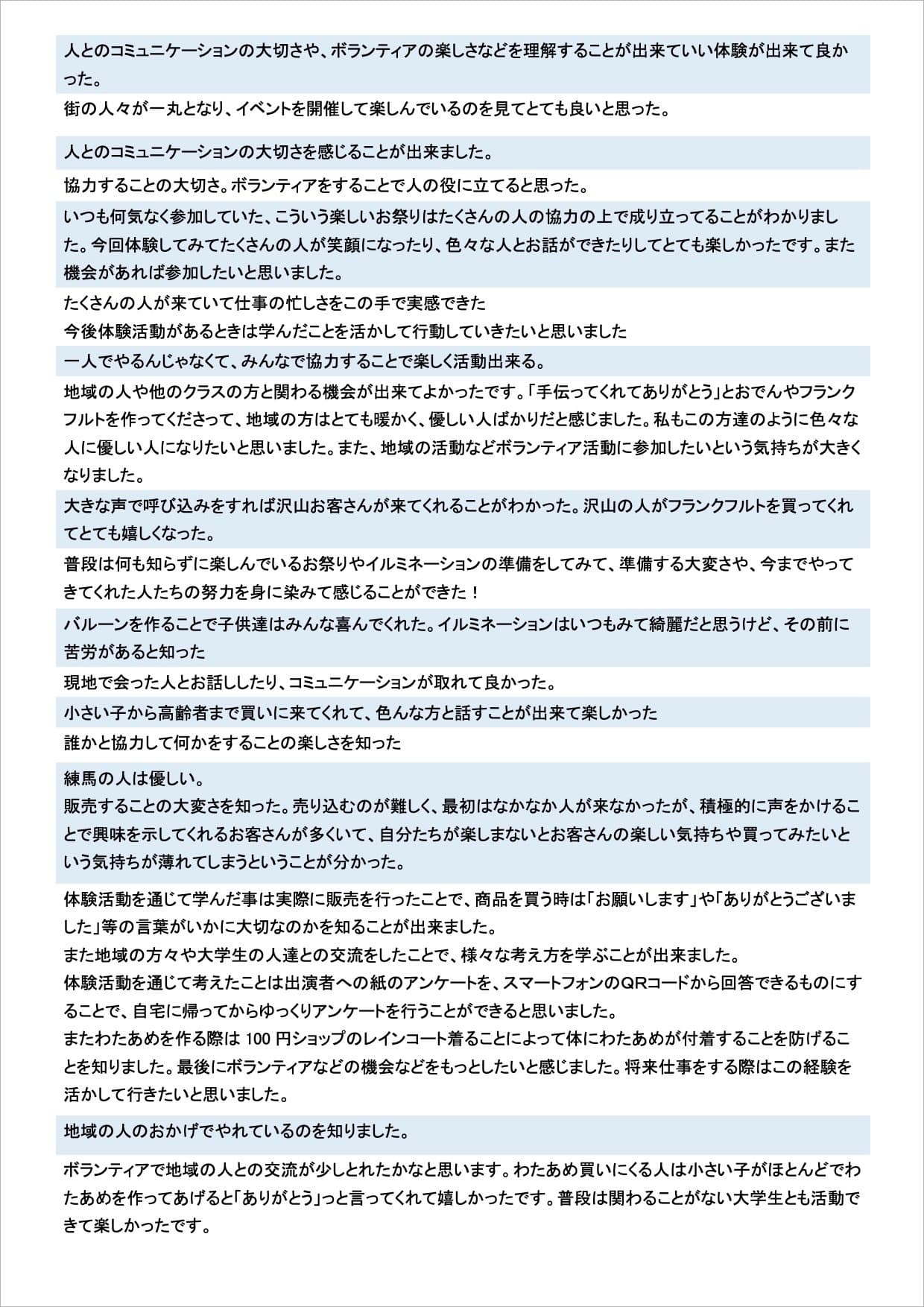 ボランティア感想文