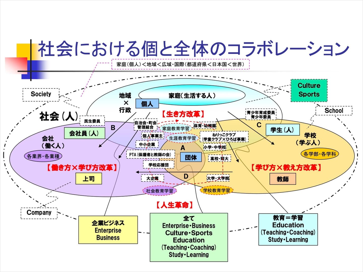 社会での個と全体のコラボレーション・イメージ